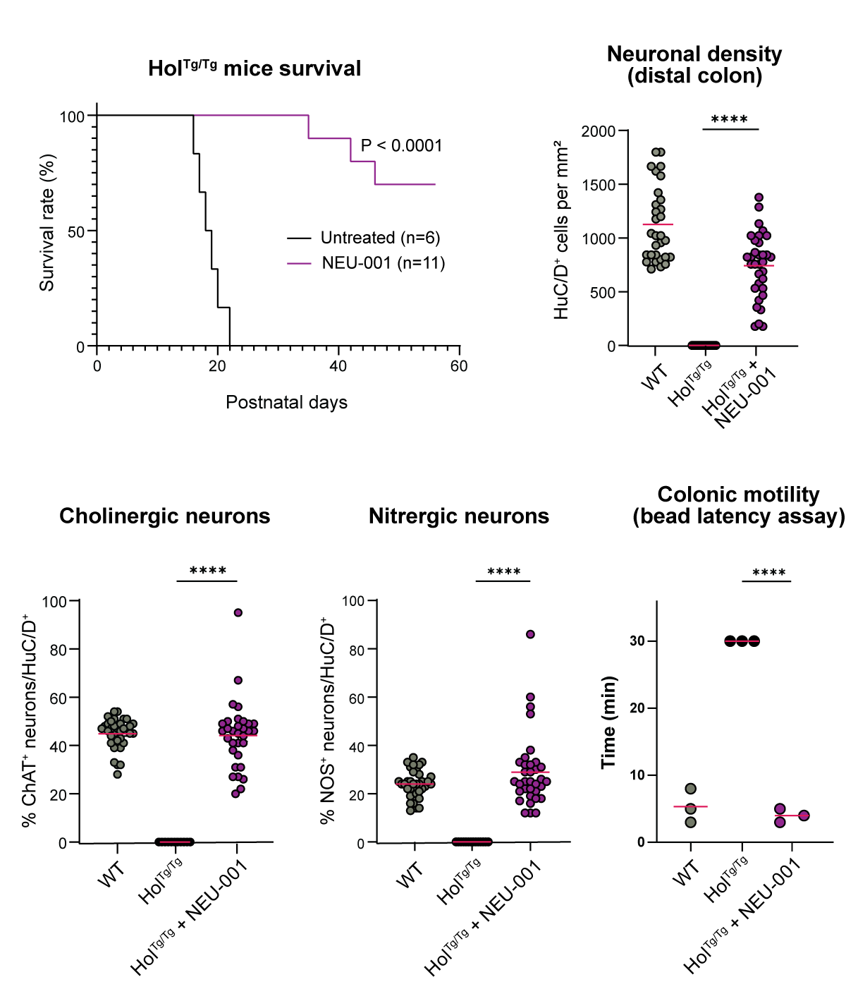 2ND GENERATION OF TREATMENT